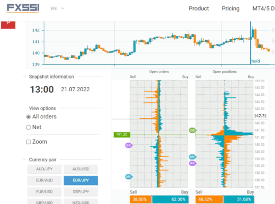 DOM Snapshot na páru EUR/JPY