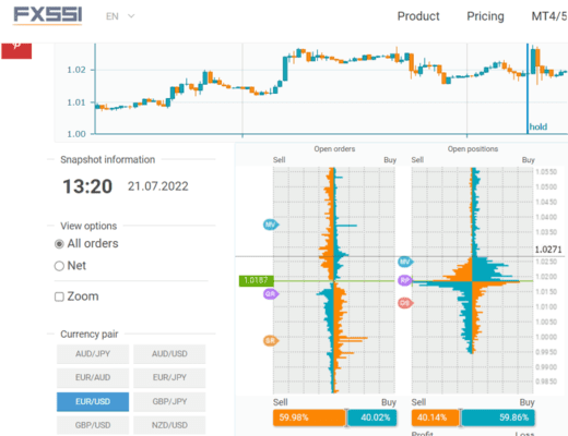 DOM Snapshot pro EUR/USD