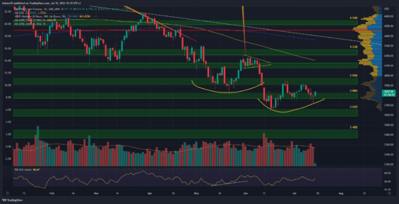 Akciový index S&P 500