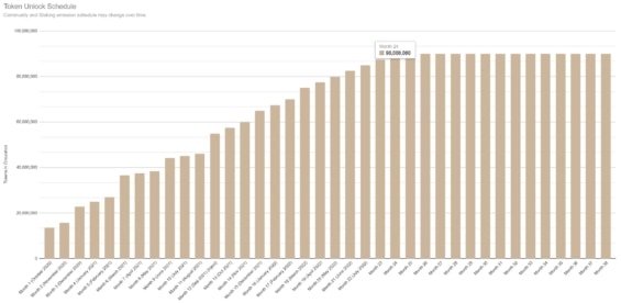 FRONT tokenomika unlock schedule
