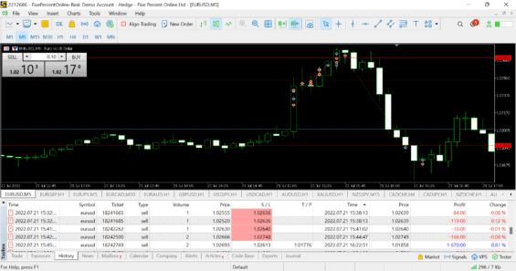 Obchodní účet v MT 5