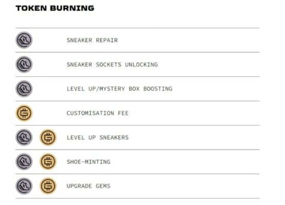 GMT GST burning