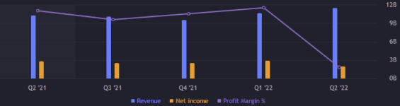 Zisk a výnos akcie Coca Cola
