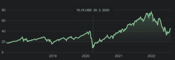 ProShares UltraPro S&P500