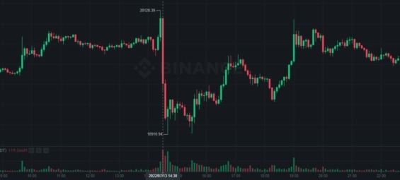 Reakce Bitcoinu na oznámení CPI