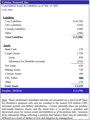 Finanční přehled Celsius