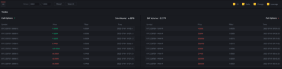 Rozhraní pro obchodování opcí na Binance