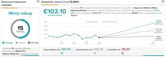 Hodnocení analytiků pro společnost BMW