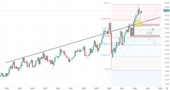 Měsíční akciový graf společnosti Coca-Cola