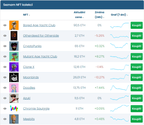 Finex.cz seznam NFT kolekcí
