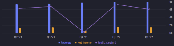 Zisk, výnos a čistá marže