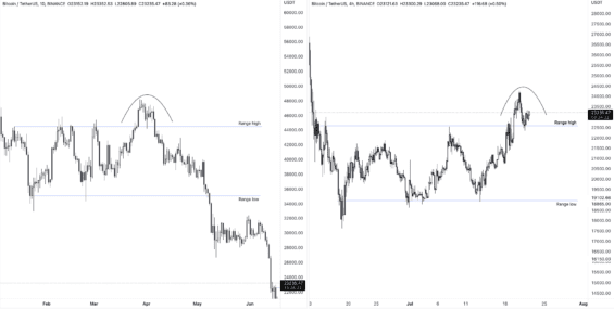 Porovnání rangí BTC 