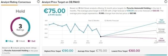 Hodnocení analytiků pro společnost Porsche
