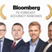 Dle hodnocení FX Forecast agentury Bloomberg patří XTB Research mezi nejlepší analytické týmy na světě!