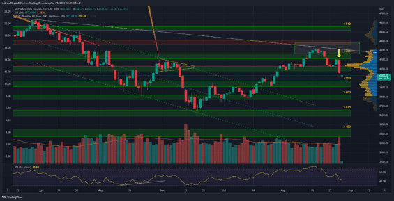 Reakce trhu na řeč Jeroma Powella