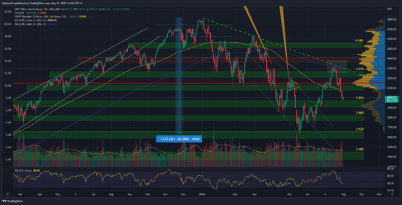 Akciový index S&P 500