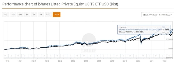 IQQL vs. MSCI World