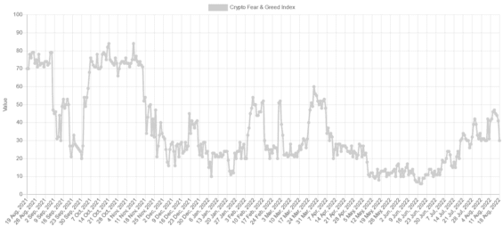 Crypto Fear & Greed Index