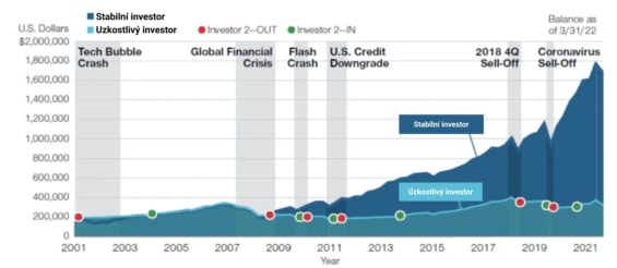 ilustrace T. Rowe Price