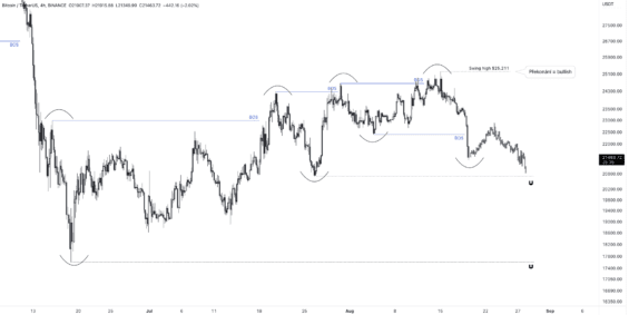 Očekávání dalšího pohybu BTC