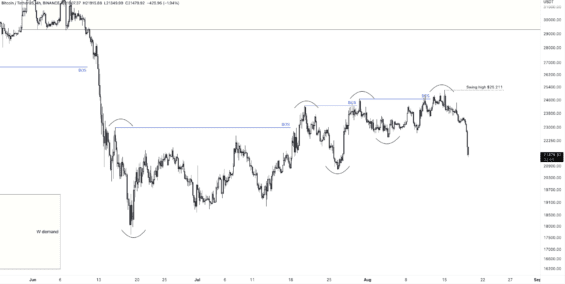 Trend posledního měsíce