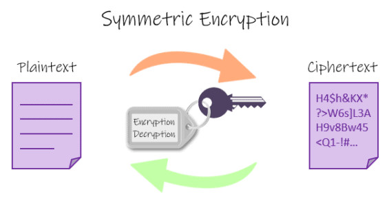 symetrická kryptografie