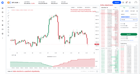 Coinbase market order