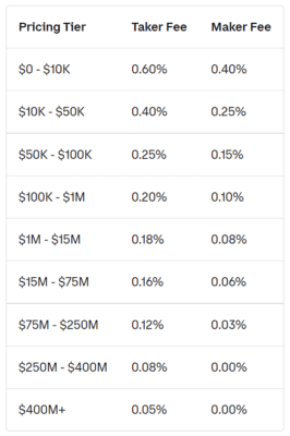 Coinbase poplatky obchodování