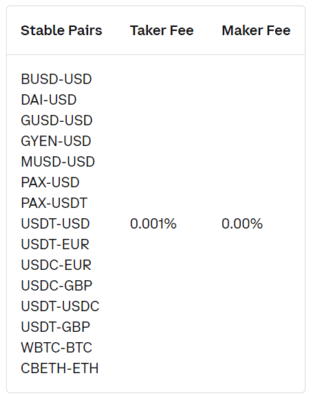 Coinbase poplatky stablecoiny