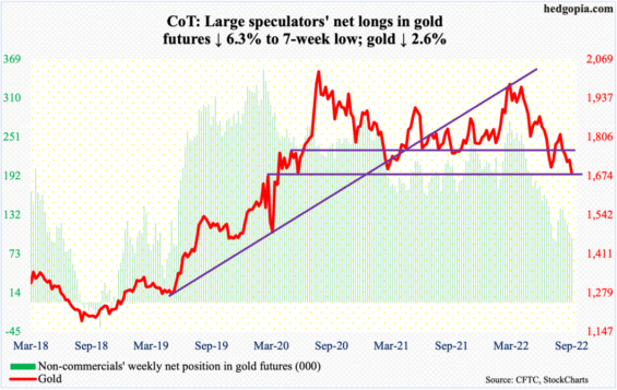 Čisté dlouhé pozice velkých spekulantů