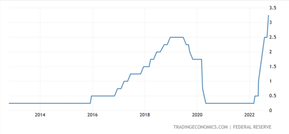 Základní úrokové sazby