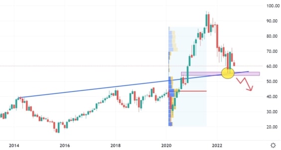 Měsíční akciový graf společnosti Trimble