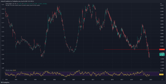 Spread na dvouletých a pětiletých federálních dluhopisech