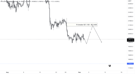 Scénář mírného odrazu BTC