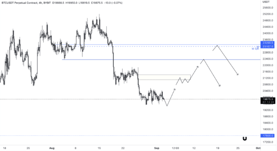 Scénář velkého odrazu