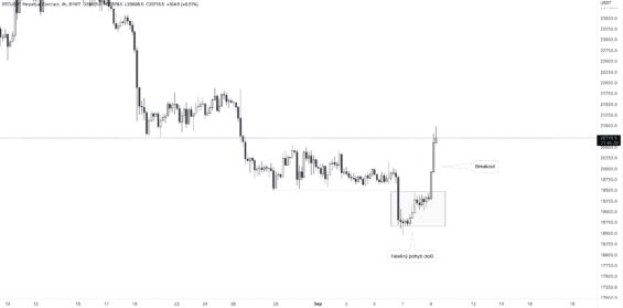 Aktuální stav Bitcoinu