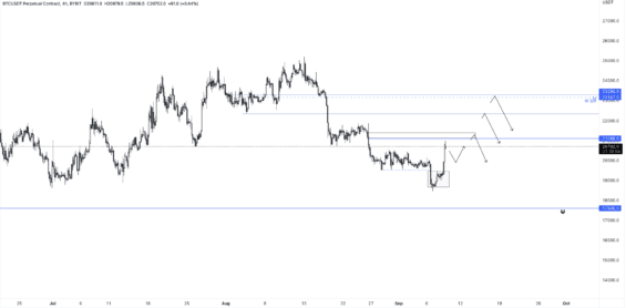 Hlavní scénář Bitcoinu