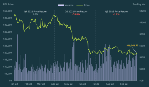 Cena Bitcoinu CoinGecko