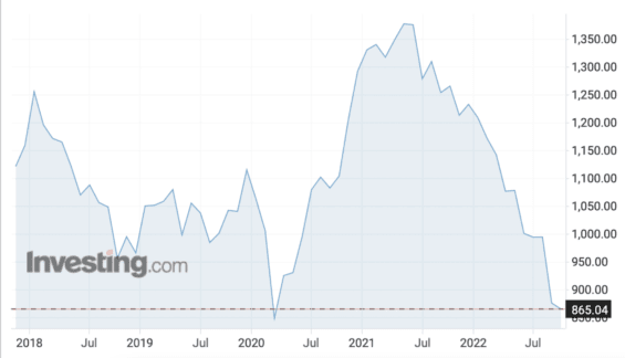 Index MSCI Emerging Markets
