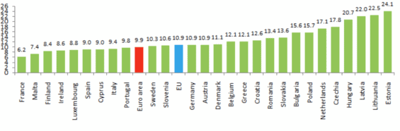 Meziroční inflace září 2022