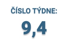 číslo týden - hospodářské výsledky Meta