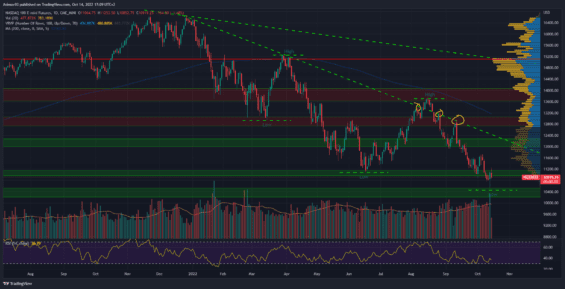 Denní graf indexu Nasdaq