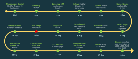 Nejdůležitější události Q3
