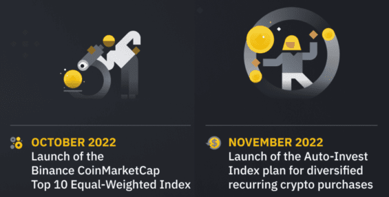 Top 10 Equal-Weighted Index