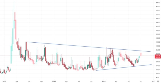Index VIX - ukazatel volatility