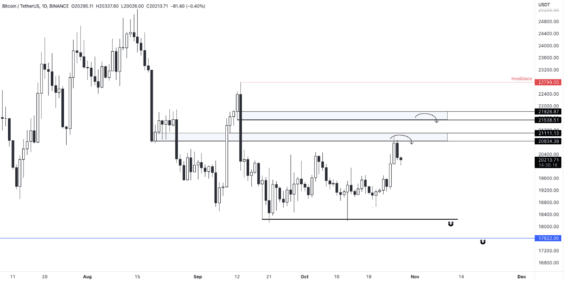 Hlavní rezistence Bitcoinu