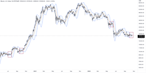 Volatilita BTC z hlediska BB 