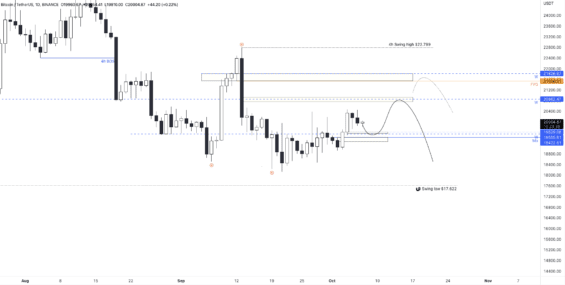 Dlouhodobý scénář BTC 