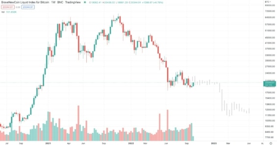 Porovnání propadu a nudy v r. 2018 na aktuálním cenovém grafu