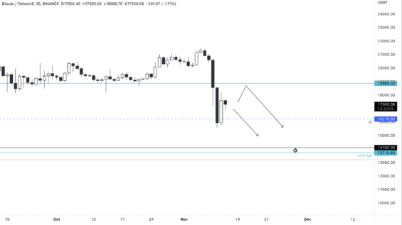 Hlavní scénář BTC 